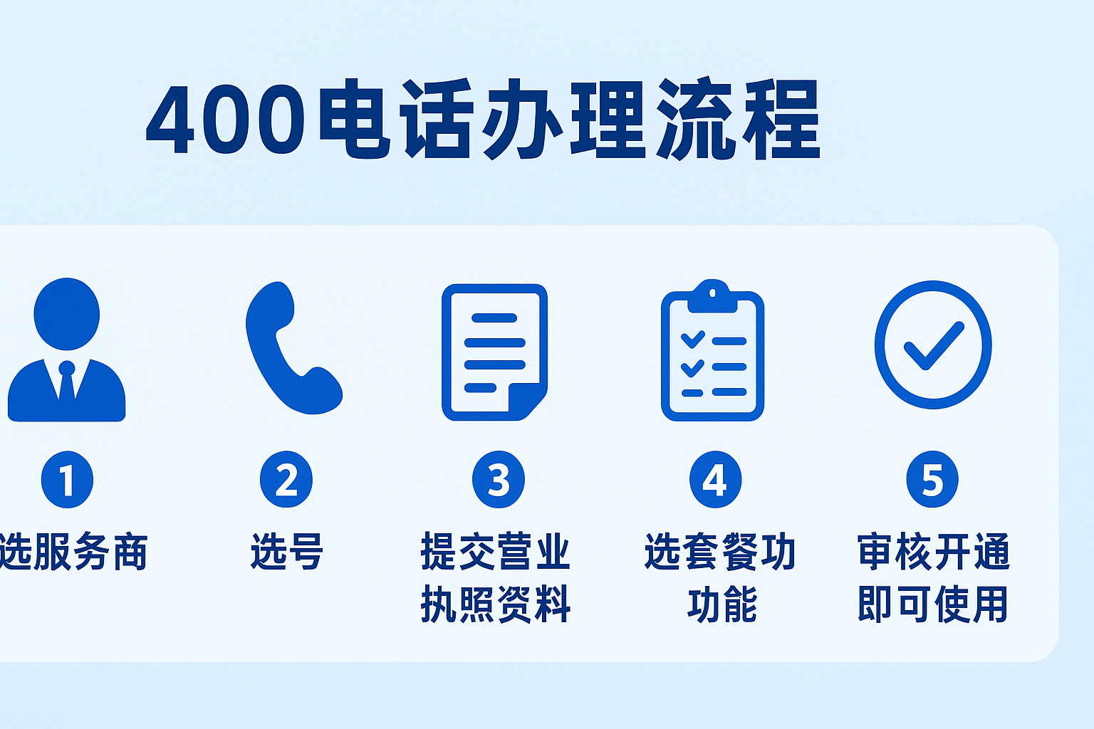 400电话办理流程全攻略:企业如何快速开通400电话!